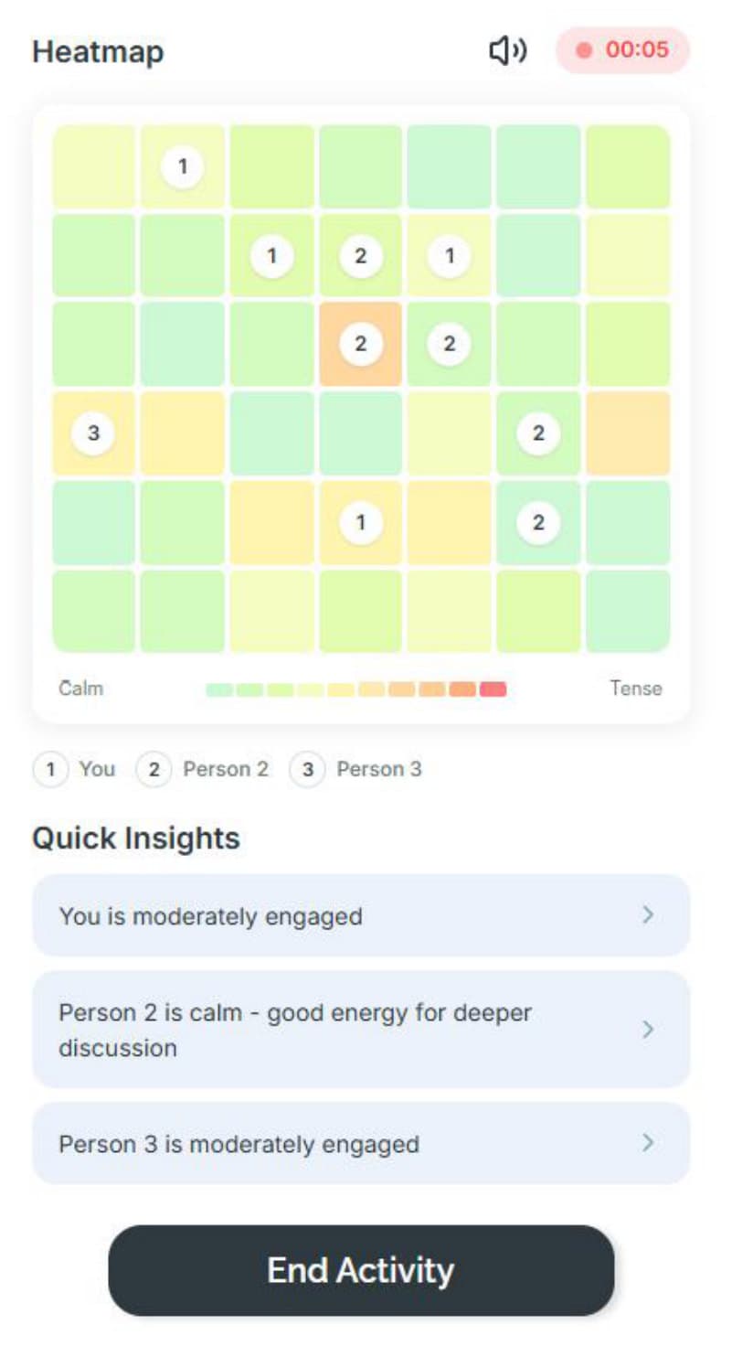 Heatmap screen showing a calm-to-tense grid with three participants, quick insights, and an End Activity button