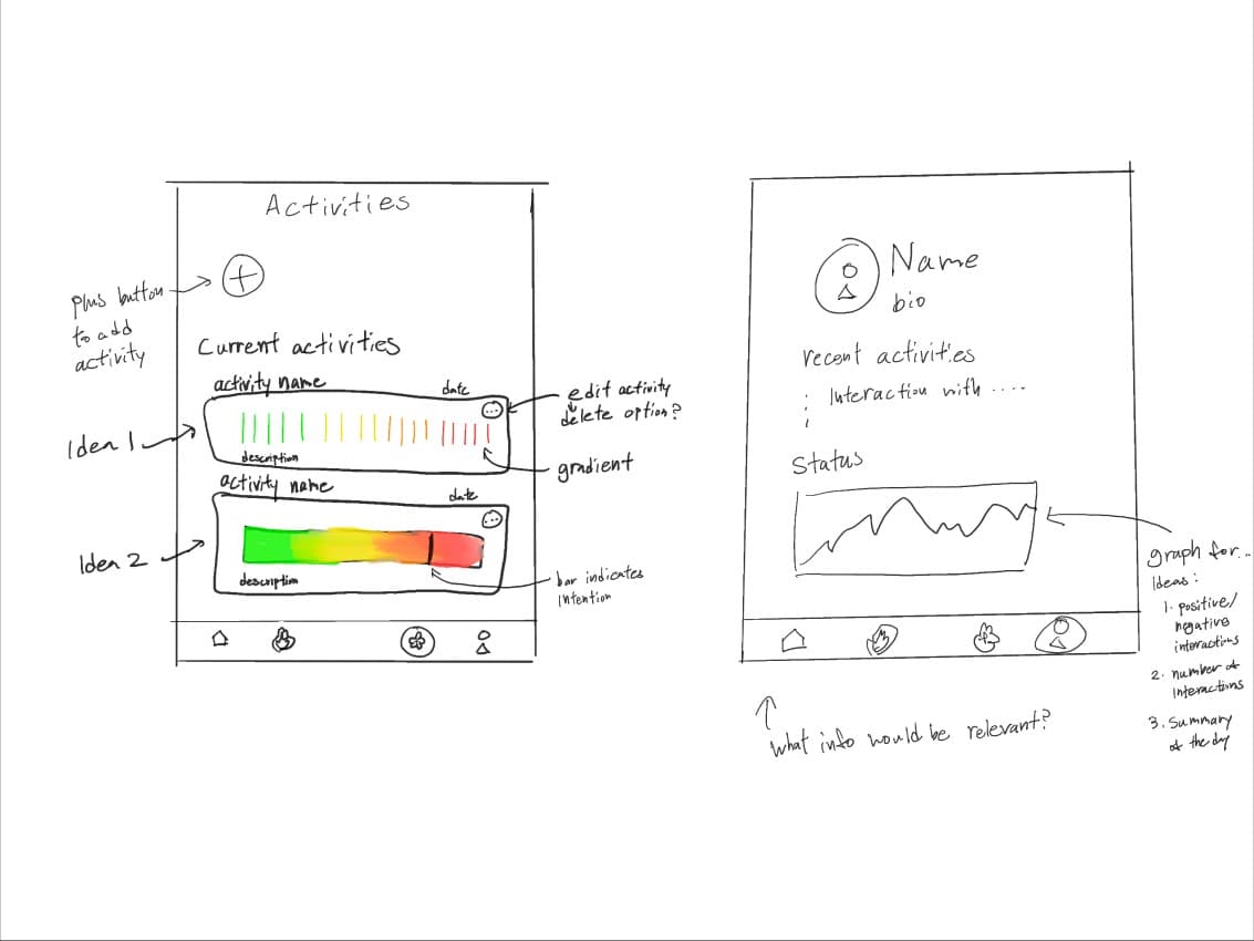 Hand-drawn sketches of the activities screen with two gradient ideas, and the profile screen