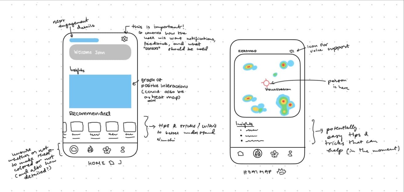 Hand-drawn sketches of the home screen and the heatmap screen with annotations