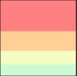 Heatmap color scale from mint through yellow and peach to coral