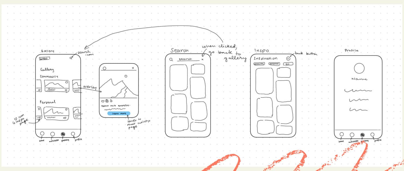 Low fidelity sketches of the full set of screens connected by arrows